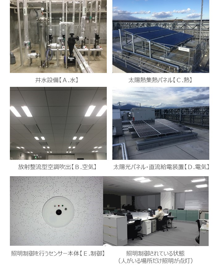 写真-2 導入技術の一例